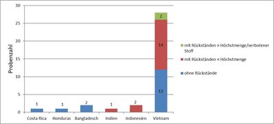 ue_2017_antibiotika_in_shrimps_herkunftslaender_gr.jpg