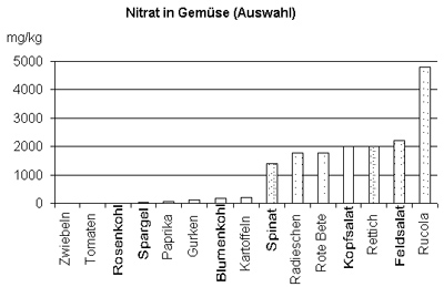 nitrat_index_01.jpg