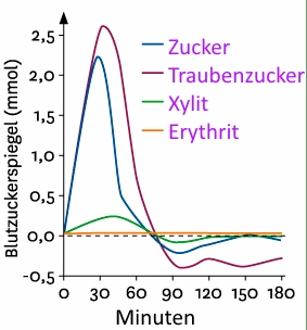 xylit-erythrit.jpg