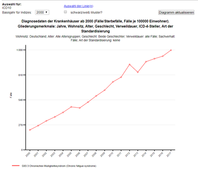 SBA CFS ab 2000.png