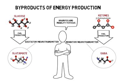 Glucose-Ketones.jpg