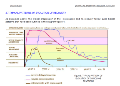 möglicher_Zeitverlauf_nach_Floxreport_Rev.12.PNG (486.63 KiB) 150942 mal betrachtet möglicher_Zeitverlauf_nach_Floxreport_Rev.12.PNG