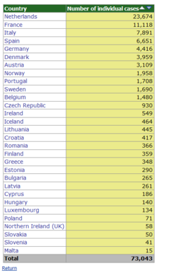 NW Moderna nach Ländern.PNG