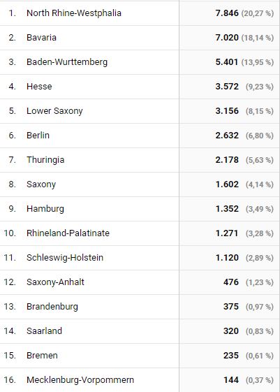 2018-01-20 18_02_50-Standort – Analytics.jpg