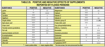 Supplemnts_Effects_positive-negative.jpg