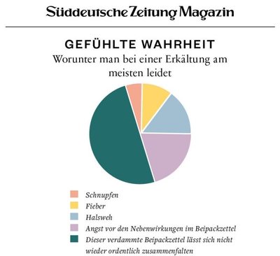 Gefühlte Wahrheit.JPG