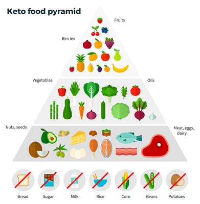 keto-food-pyramid.jpg